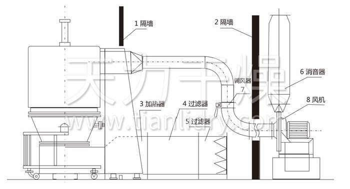 高效沸騰干燥機(jī)結(jié)構(gòu)示意圖